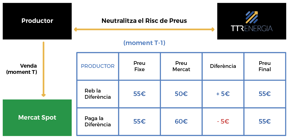 riesgo-precios-productora